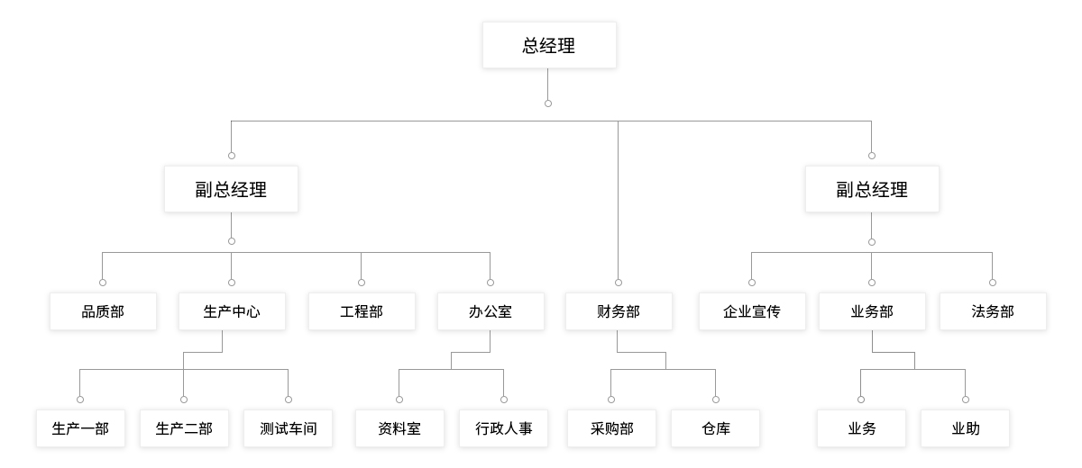 组织架构.jpg